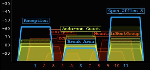 wifi signal strength